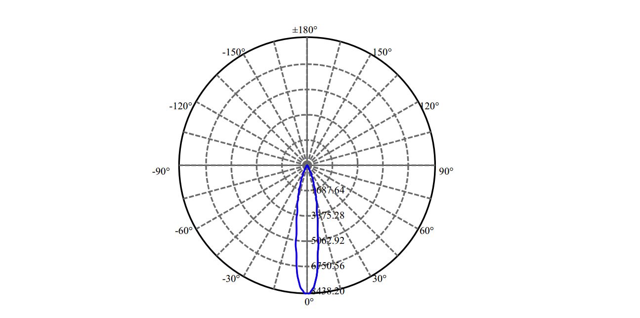 Nata Lighting Company Limited - Plastic Reflector